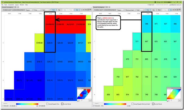 2021-04-10-at-17-15-ez2view-ForecastConvergence-QLD-Price-AvailSolar