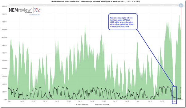 2021-04-14-NEMreview-instantaneousWind-NEMandWA