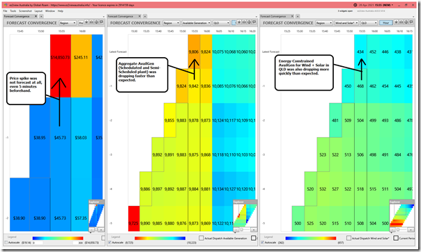 2021-04-20-at-15-55-ez2view-QLD-ForecastConvergence