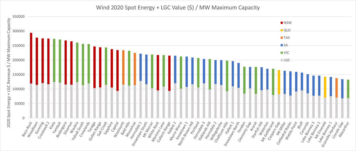 2020windrevpluslgc