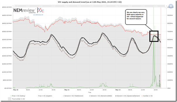 2021-05-12-NEMreview-pricespikeVIC