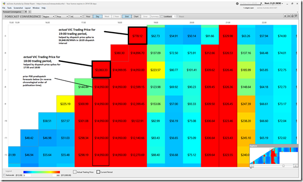 2021-05-12-at-21-15-ez2view-ForecastConvergence-VICprices