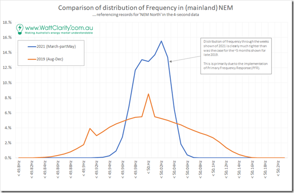 2021-05-13-WattClarity-FrequencyDistributionCompare