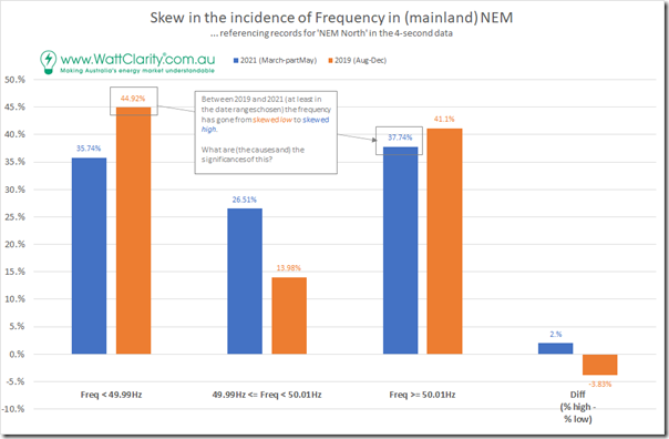 2021-05-13-WattClarity-FrequencySkew