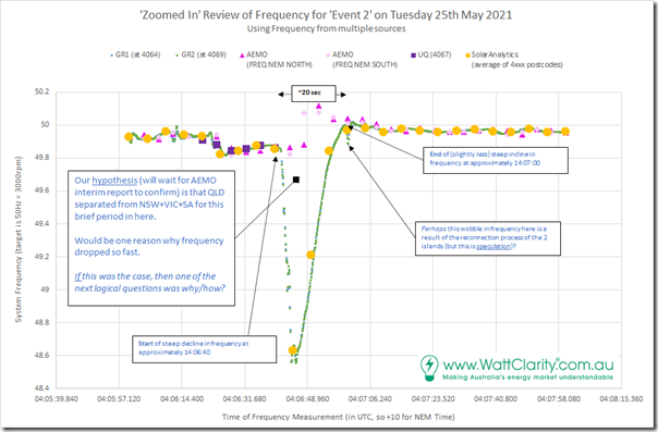 2021-05-25-Frequency-Event2-Combo