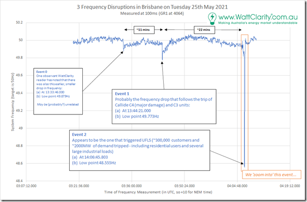 2021-05-25-Frequency-GR1at4064-published28May