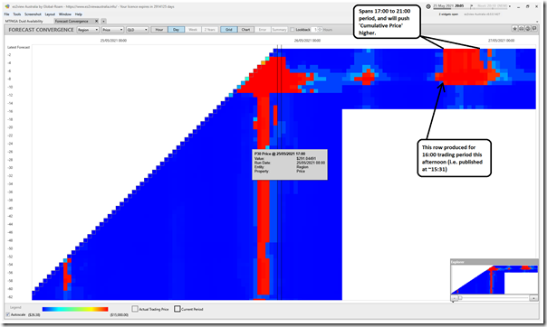 2021-05-25-at-20-05-ez2view-ForecastConvergence-QLDprices