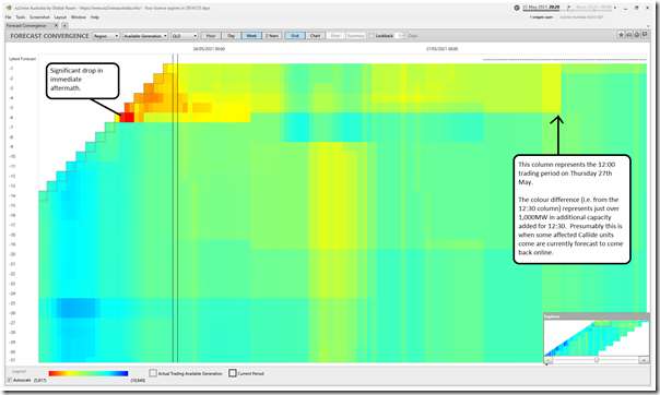2021-05-25-at-20-20-ez2view-ForecastConvergence-QLDAvailGen