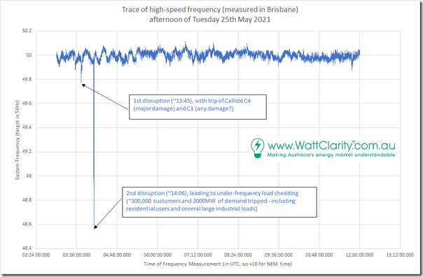 2021-05-26-WattClarity-MainlandSystemFrequency-25May2021