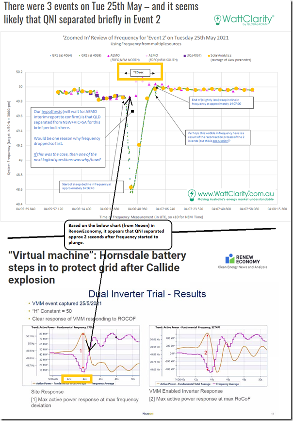 2021-05-30-TwoCharts-about25May