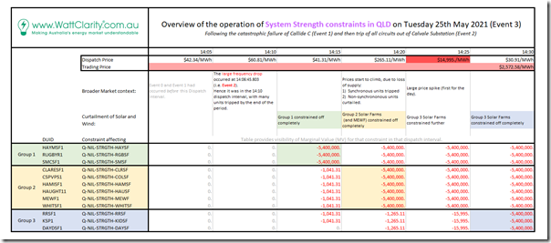 2021-05-25-at-14-30-constraints-SystemStrength