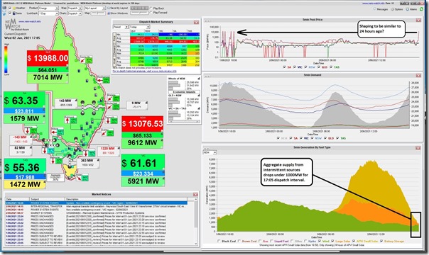 2021-06-02-at-17-05-NEMwatch-Volatility-QLDandNSW-IntermittentSupply1000MW