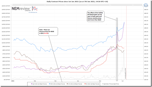 2021-06-07-NEMreview-TrendedFutures