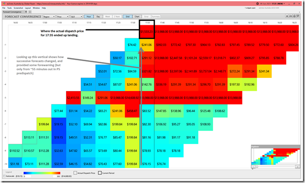 2021-06-09-at-17-35-ez2view-ForecastConvergence-QLD-HOUR