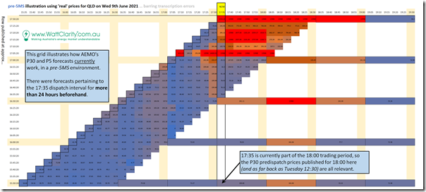 2021-06-09-pre5MS-illustration-of-QLDpriceforecasts