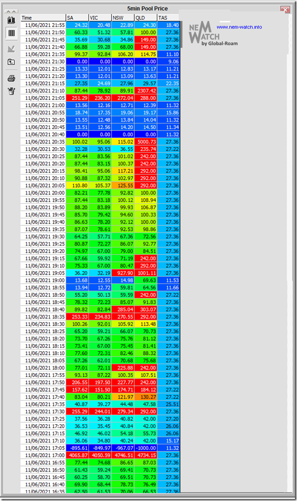 2021-06-12-NEMwatch-PriceTable
