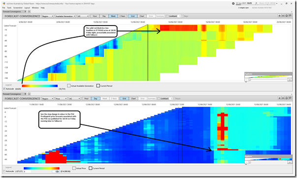 2021-06-12-at-12-25-ez2view-ForecastConvergence