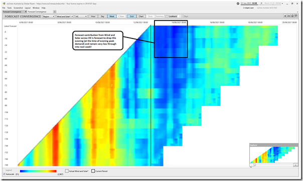 2021-06-12-at-12-30-ez2view-ForecastConvergence-WindandSolar