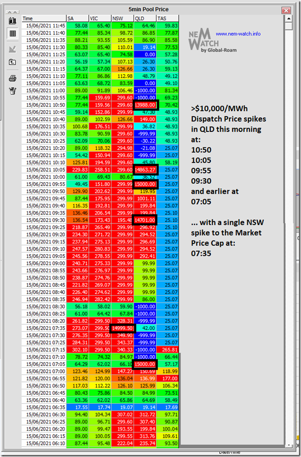 2021-06-15-at-11-45-NEMwatch-PriceTable