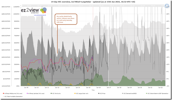 2021-06-15-at-16-32-ez2view-trend-VIC-14day