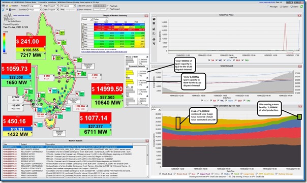 2021-06-15-at-17-20-NEMwatch-spike-NSW-VICandSA
