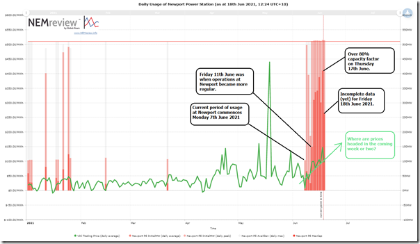 2021-06-18-NEMreview-NewportPowerStation