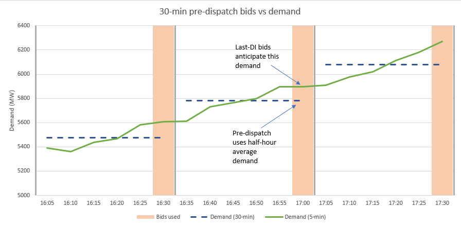 p30_demand