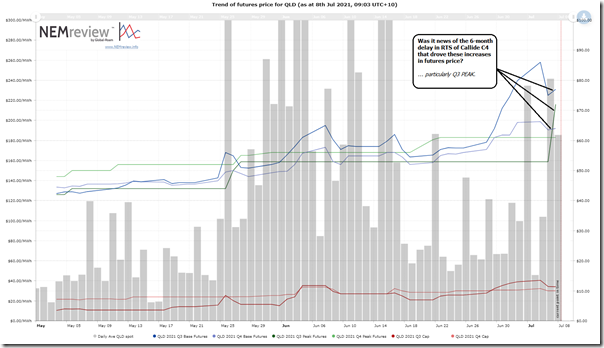 2021-07-08-NEMreview-QLDprices