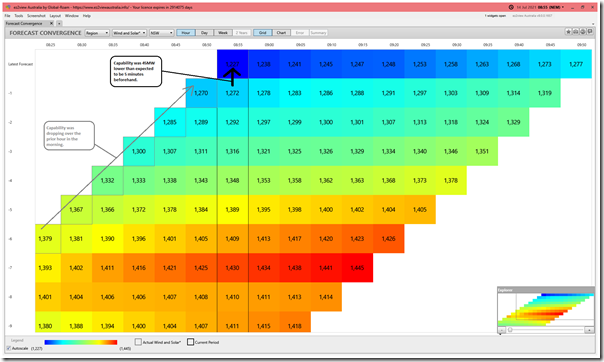 2021-07-14-at-08-55-ez2view-ForecastConvergence-NSW-WindSolar