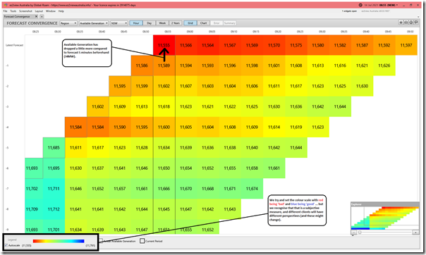 2021-07-14-at-08-55-ez2view-ForecastConvergence-NSW-availgen