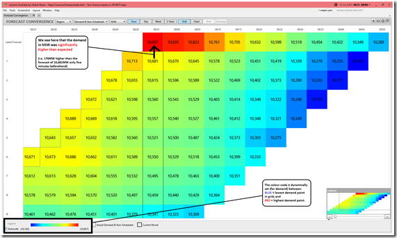 2021-07-14-at-08-55-ez2view-ForecastConvergence-NSW-demand