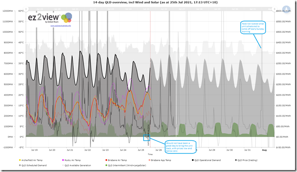 2021-07-25-at-17-13-ez2view-TrendEngine-QLDregion-14days