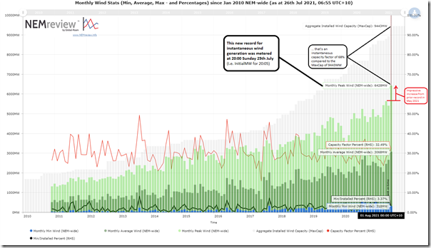 2021-07-26-at-06-55-NEMreview-peakwind