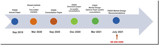 2021-07-27-ESB-Timeline