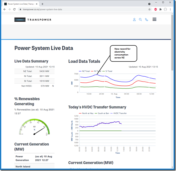 2021-08-10-Transpower-NewZealandData-chart01