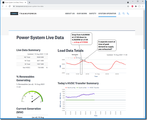 2021-08-10-Transpower-NewZealandData-chart02-NorthIsland