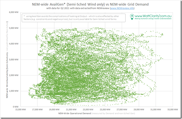 2021-08-15-NEMreview-Correlation-NEMwide