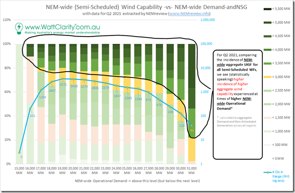 2021-08-15-NEMreview-Wind-vs-Demand-NEMwide