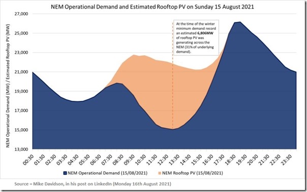 2021-08-16-MikeDavidson-DemandChart