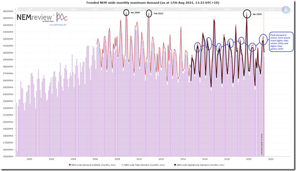 2021-08-17-NEMreview-MaxDemand-NEMwide