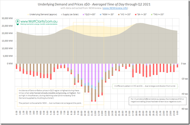 2021-09-12-NEMreview-Q2-DemandSolarPricesLow