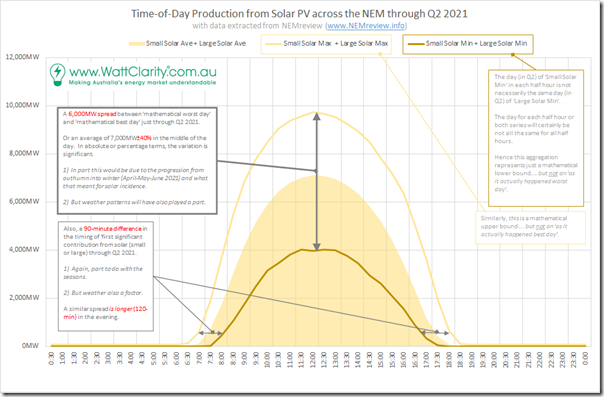 2021-09-12-NEMreview-Q2-SolarShape