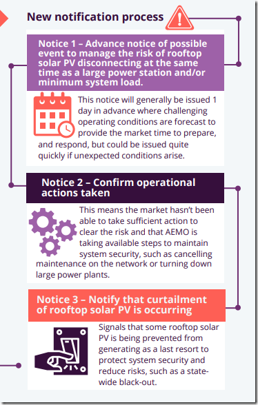 2021-09-24-AEMO-FactSheet-RooftopPV