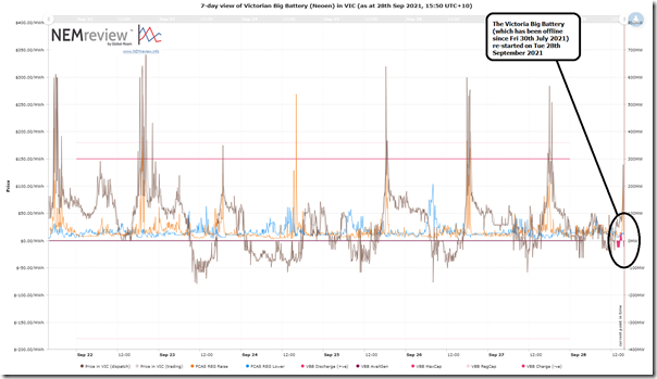 2021-09-28-NEMreview-VictoriaBigBattery