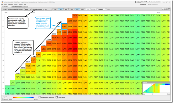 2021-09-28-at-16-40-ez2view-ForecastConvergence-VIC-AvailGen-extraNote