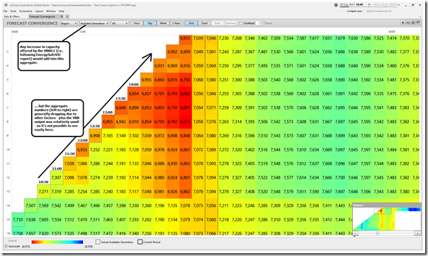 2021-09-28-at-16-40-ez2view-ForecastConvergence-VIC-AvailGen