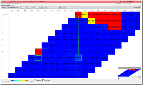 2021-10-04-at-17-30-ez2view-ForecastConvergence