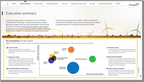 2021-10-13-TransGrid-SixScenarios