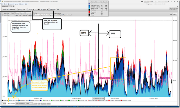 2021-10-14-ez2view-Bids-VICwindandsolar