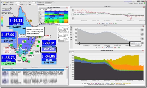 2021-10-17-at-12-20-NEMwatch-5min-NSW-4286MW